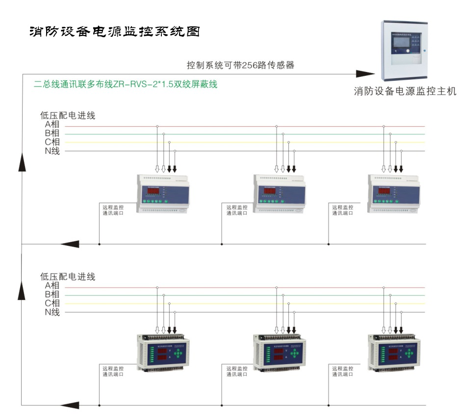 在公共場(chǎng)所選擇的智能疏散系統(tǒng)有什么特點(diǎn)？疏散系統(tǒng)廠家在線解答