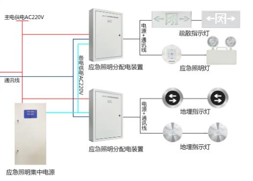 你知道智能消防疏散系統(tǒng)是怎么構(gòu)成的嗎，智能消防疏散系統(tǒng)的用途【知識(shí)科普】