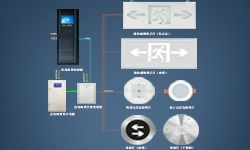 智能疏散系統(tǒng)是什么？哪些地方更應(yīng)架設(shè)它？