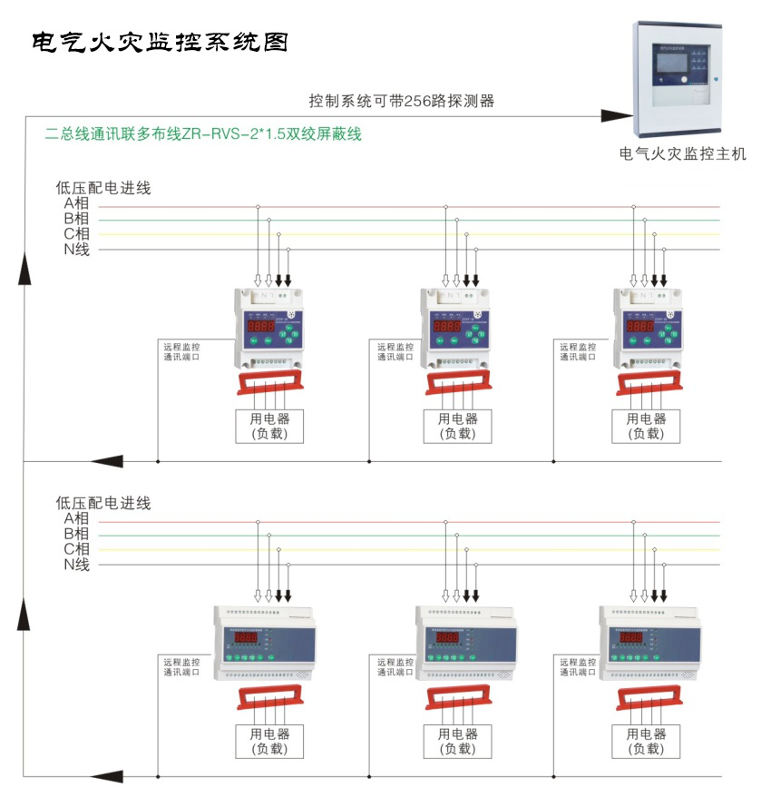 電氣火災(zāi)監(jiān)控系統(tǒng)都有哪些作用？