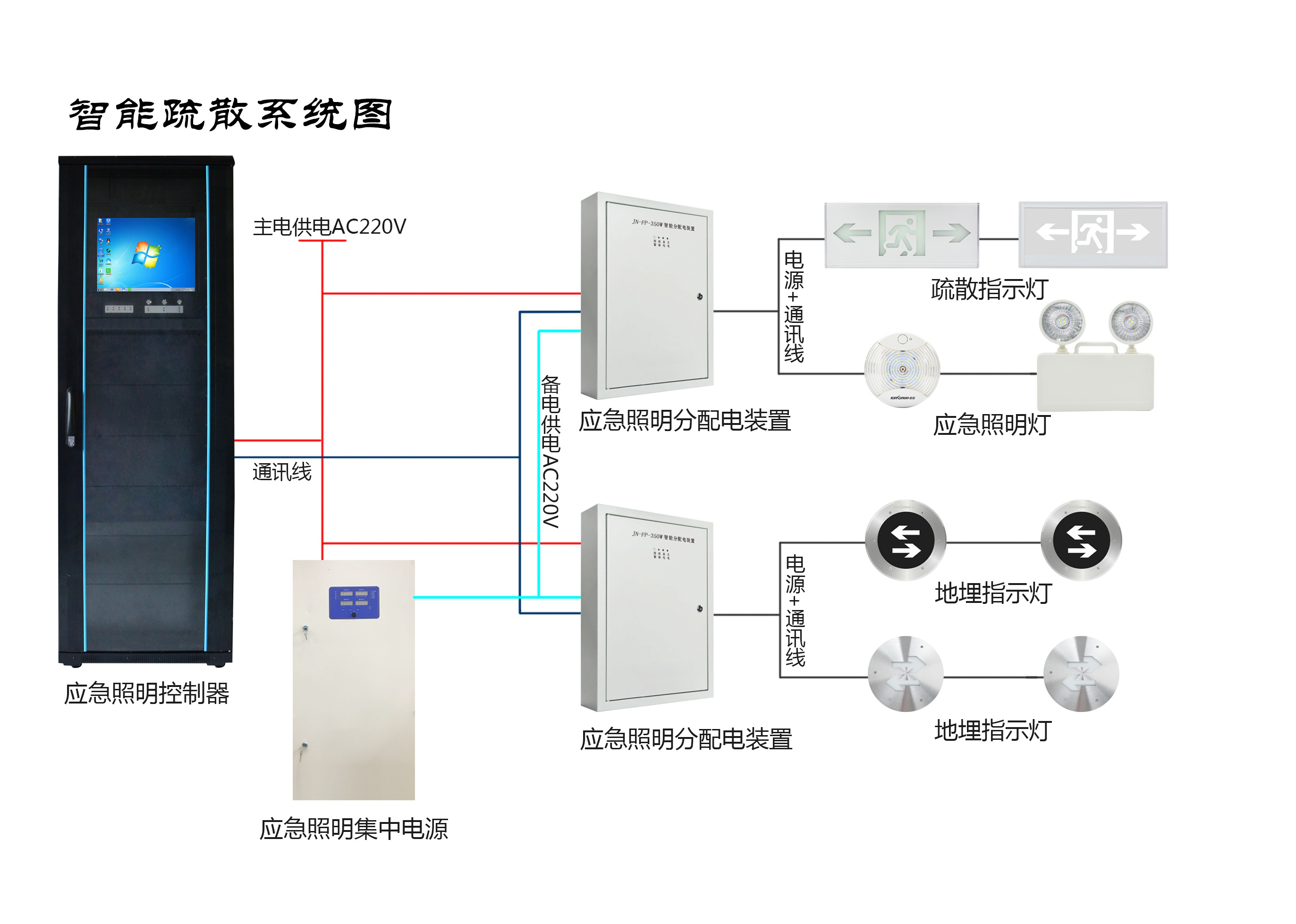 兩會新熱點(diǎn)，2019年的智慧消防行業(yè)將有哪些新發(fā)展？