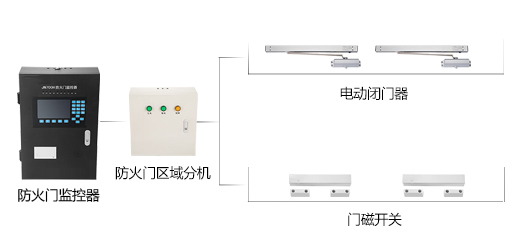 防火門(mén)監(jiān)控系統(tǒng)如何安裝，2019防火門(mén)監(jiān)控系統(tǒng)安裝流程方案大全