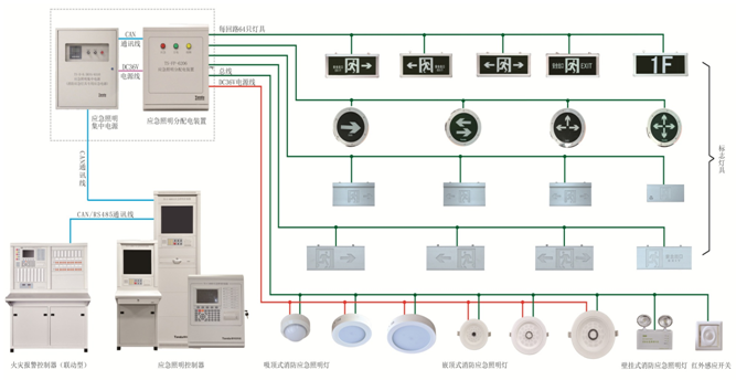 消防電源監(jiān)控系統(tǒng)模塊怎么接線？消防電源監(jiān)控模塊實(shí)物圖[今日更新]